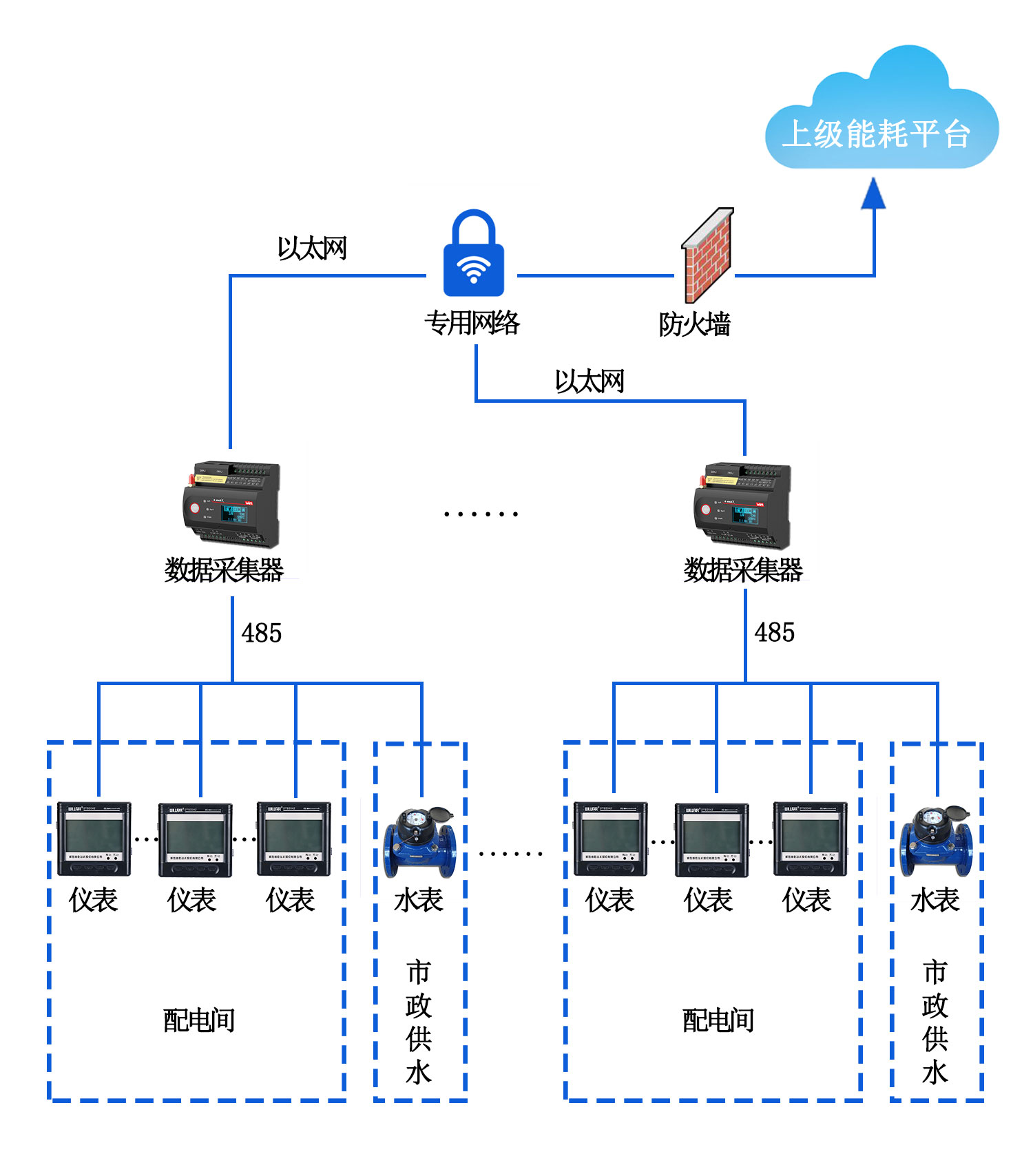 大型公建能耗監測系統