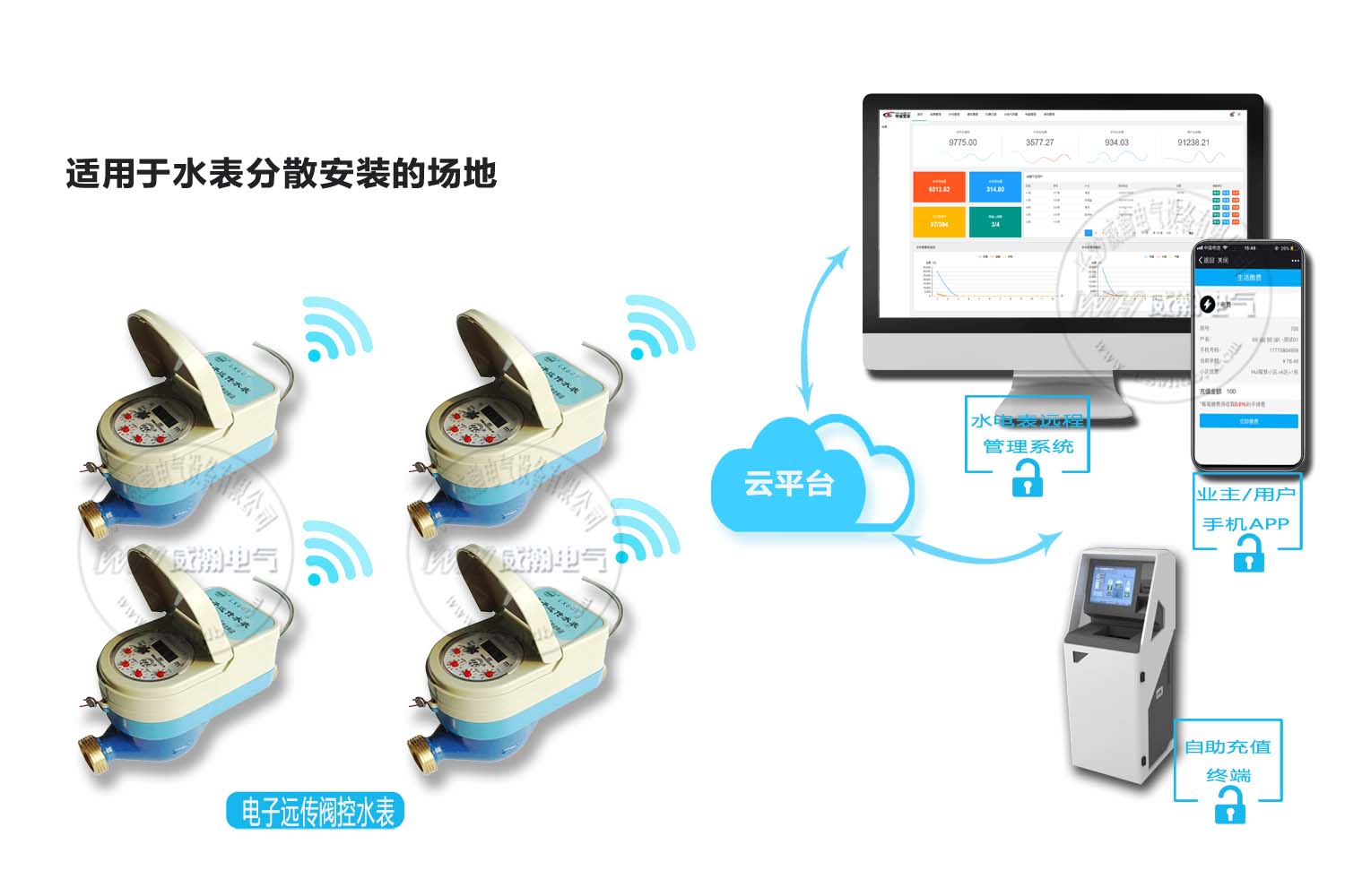 智能水表抄表方案