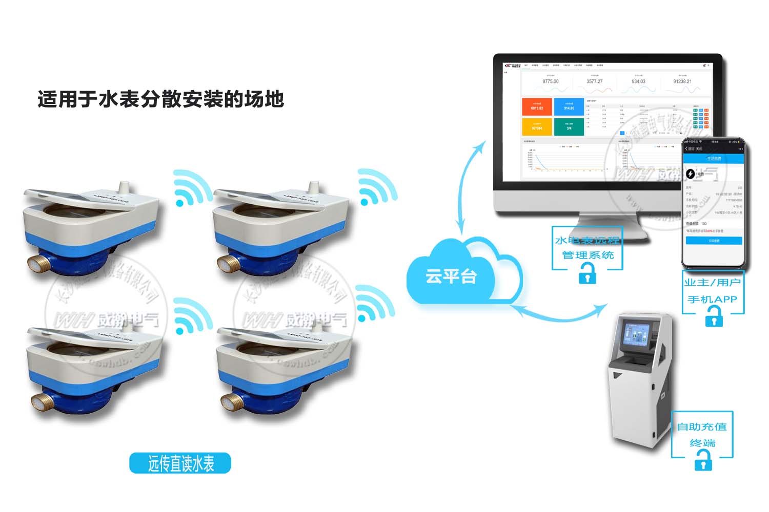 智能水表抄表方案