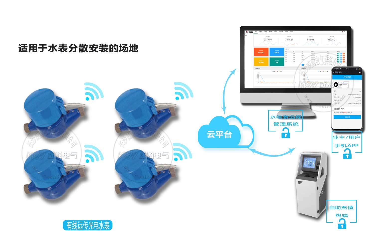 智能水表方案