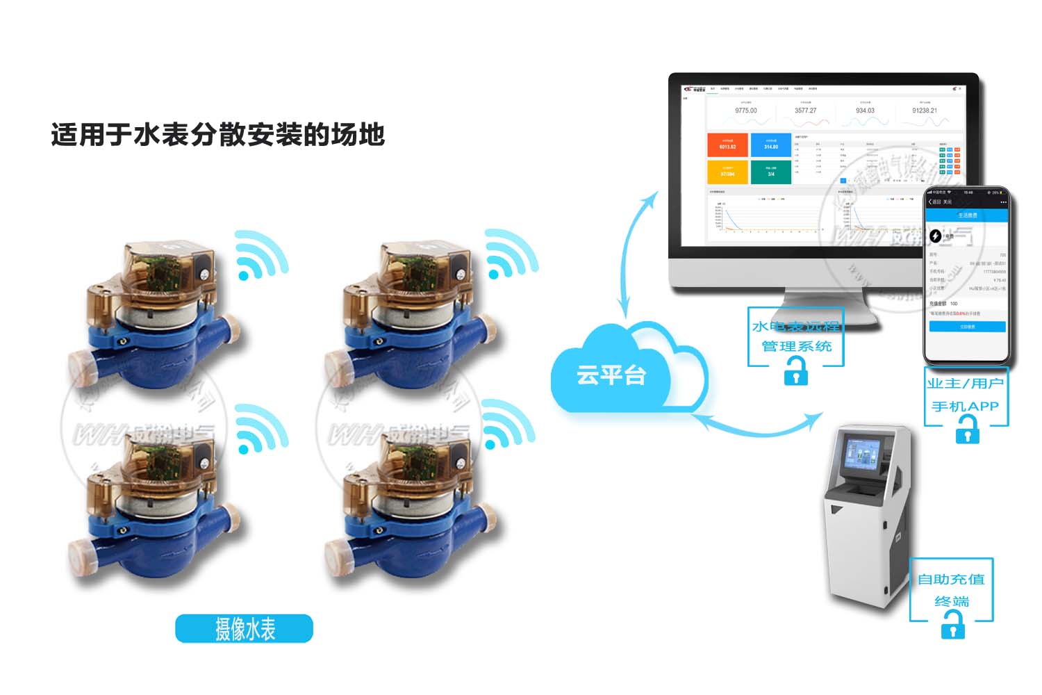 智能水表方案