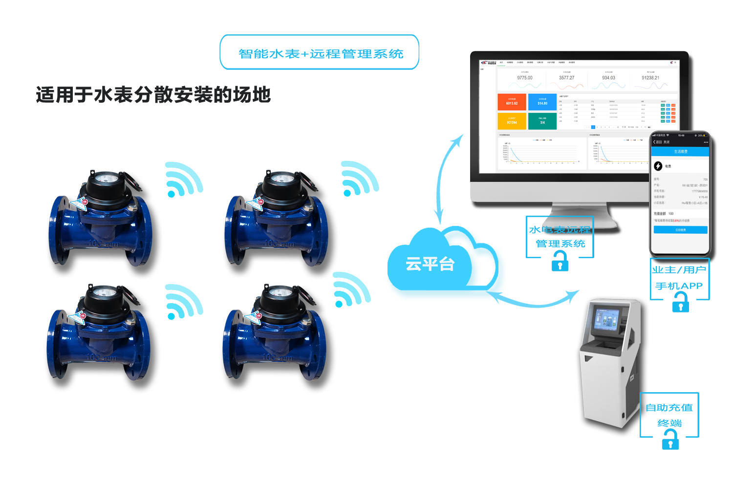 智能水表方案