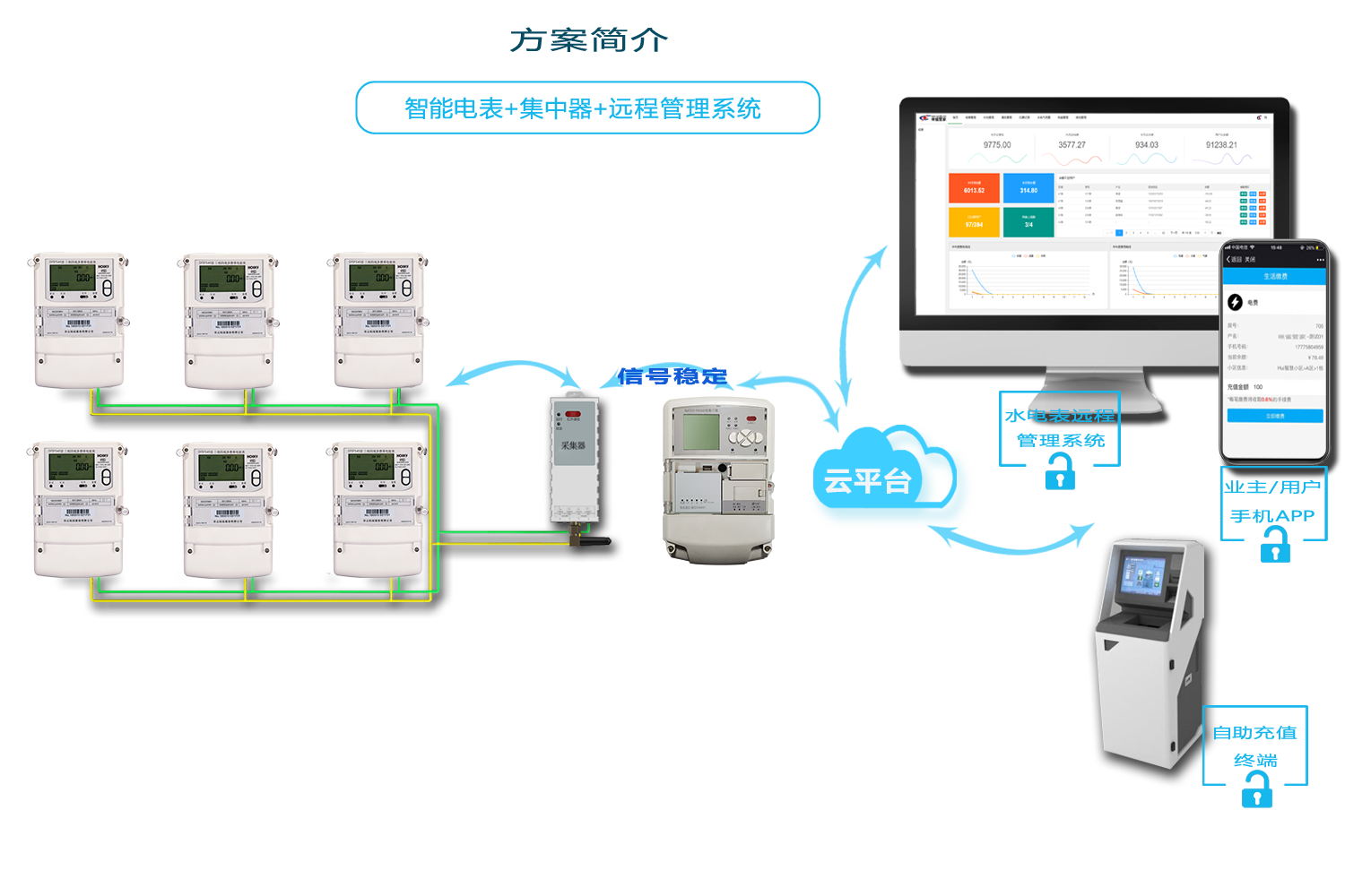 智能水表抄表方案
