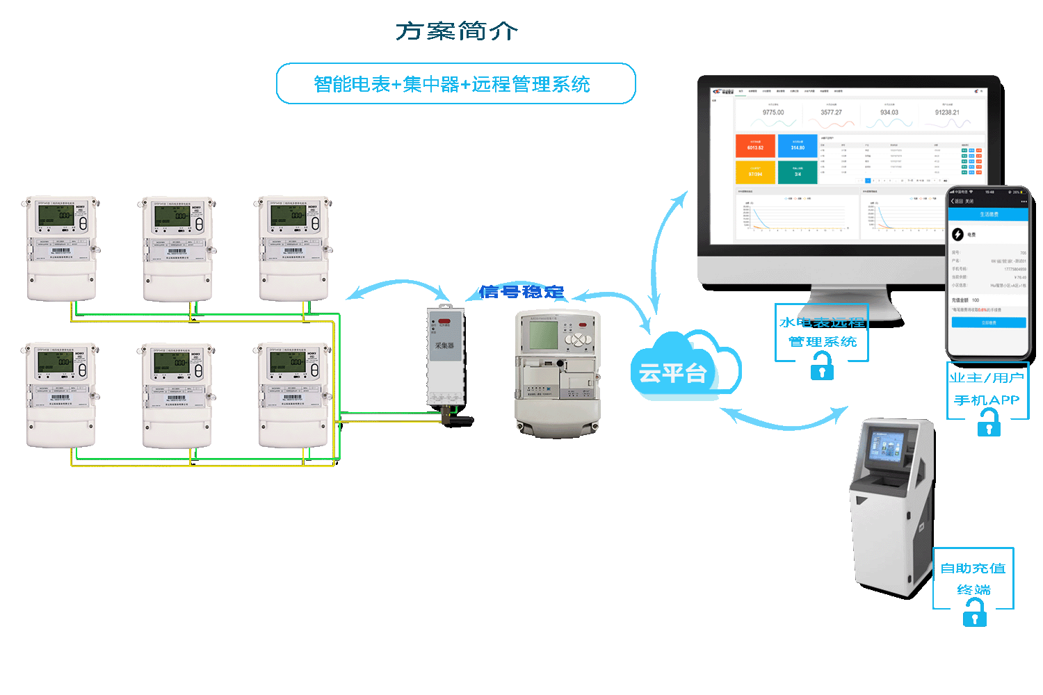 智能水表方案