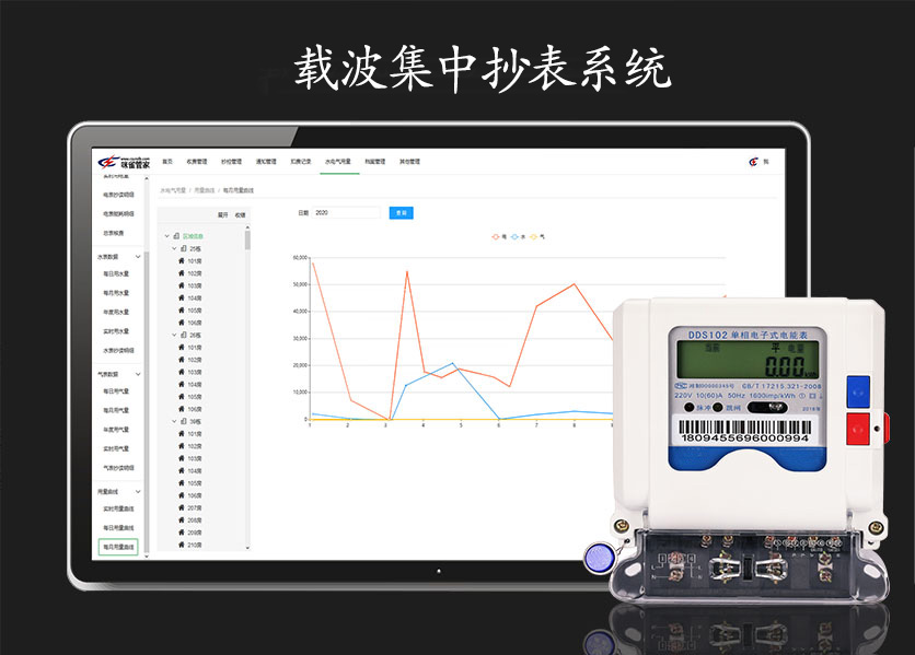 載波集中抄表系統是什么？具有什么優勢？—老王說表