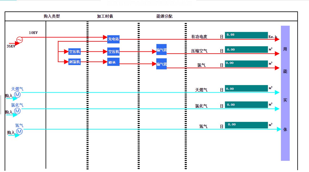 數據監測