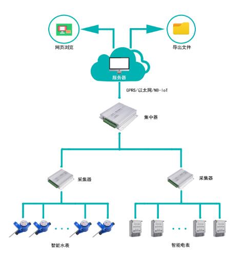 老王說表之---智能電表可以緊急供電嗎？