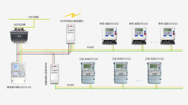 RS-485轉(zhuǎn)載波抄表方案