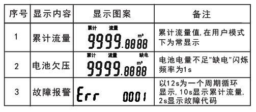 電子遠傳水表功能說明