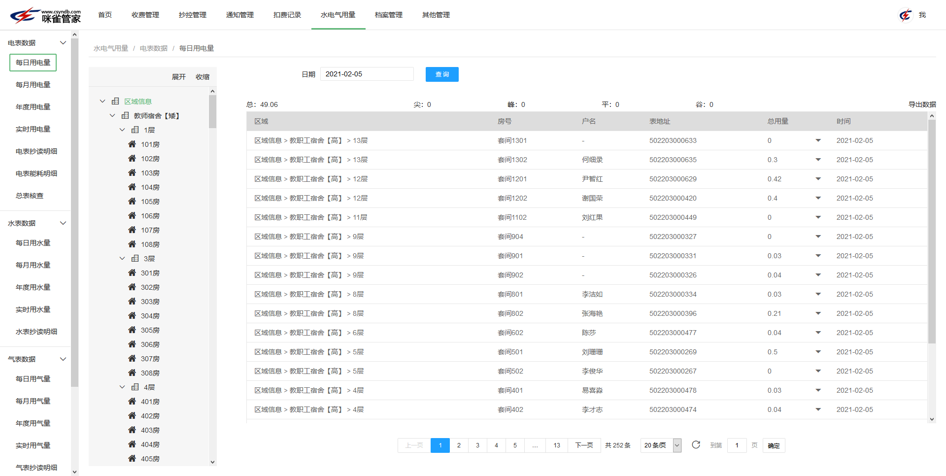 能耗監測系統