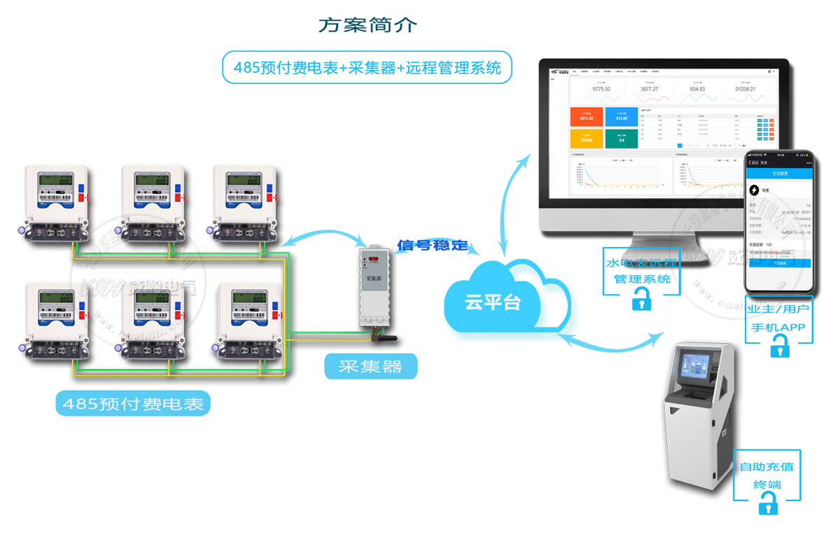 威勝電表抄表方案